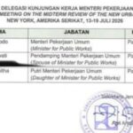 Dokumen Kunker Menteri PU ke New York Bocor, Transparansi Perjalanan Dinas Jadi Sorotan Publik